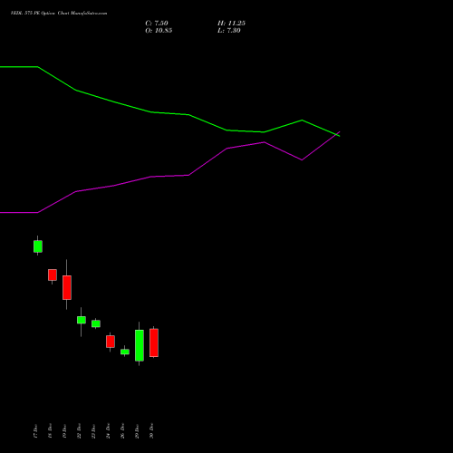 VEDL 575 PE (PUT) 27 January 2026 options price chart analysis Vedanta Limited 