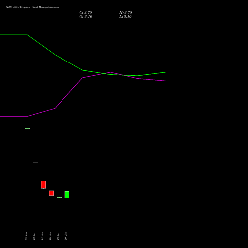 VEDL 575 PE (PUT) 24 February 2026 options price chart analysis Vedanta Limited 