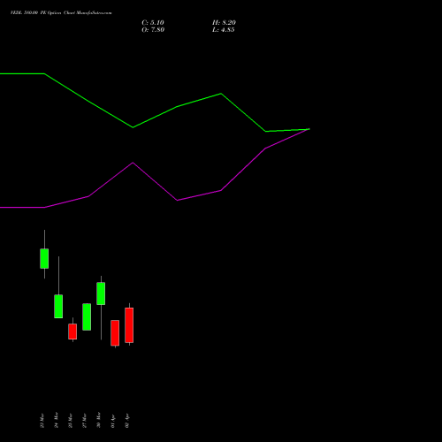 VEDL 580.00 PE (PUT) 28 April 2026 options price chart analysis Vedanta Limited 