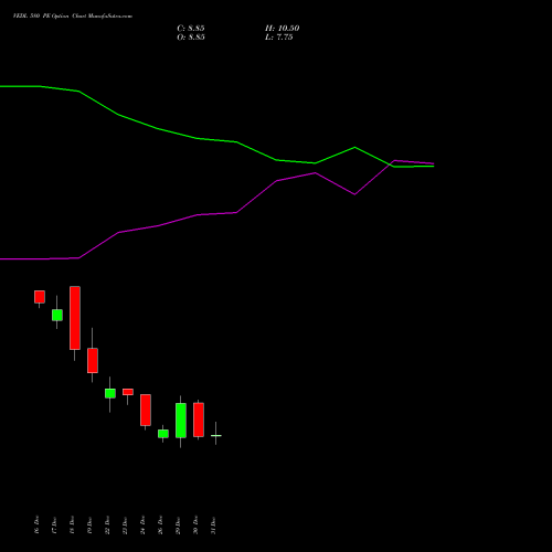 VEDL 580 PE (PUT) 27 January 2026 options price chart analysis Vedanta Limited 
