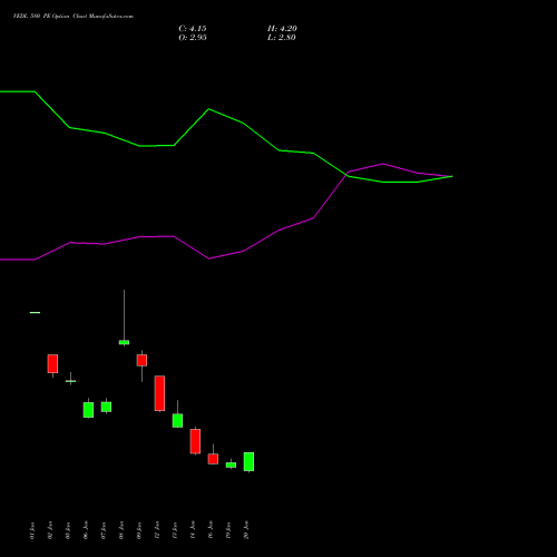 VEDL 580 PE (PUT) 24 February 2026 options price chart analysis Vedanta Limited 