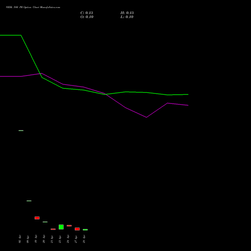 VEDL 580 PE (PUT) 26 May 2026 options price chart analysis Vedanta Limited 