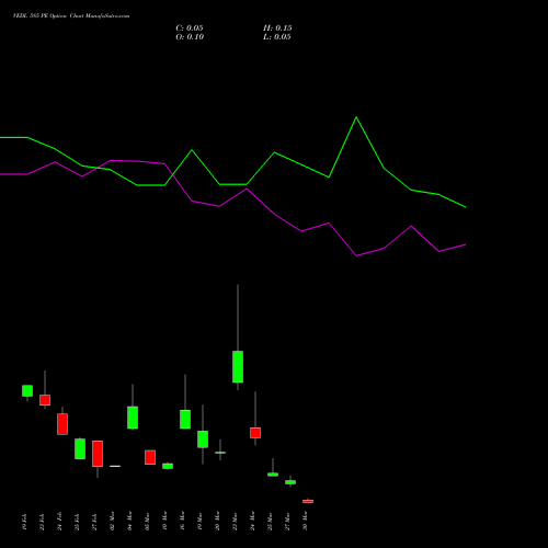 VEDL 585 PE (PUT) 30 March 2026 options price chart analysis Vedanta Limited 