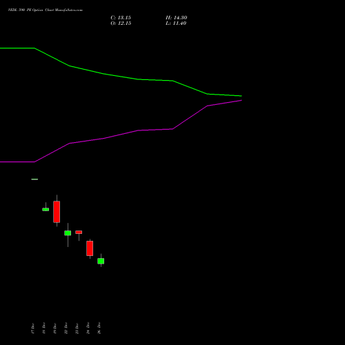 VEDL 590 PE (PUT) 27 January 2026 options price chart analysis Vedanta Limited 