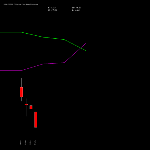 Live VEDL 595.00 PE (PUT) 30 December 2025 options price chart analysis Vedanta Limited 