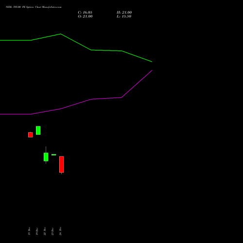 Live VEDL 595.00 PE (PUT) 27 January 2026 options price chart analysis Vedanta Limited 