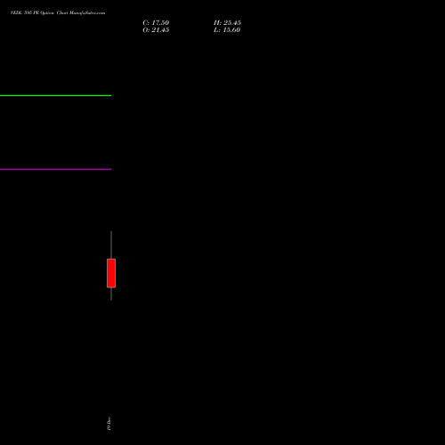 Live VEDL 595 PE (PUT) 30 December 2025 options price chart analysis Vedanta Limited 