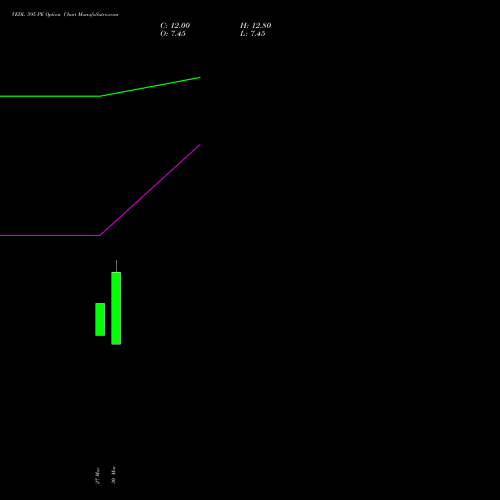 VEDL 595 PE (PUT) 28 April 2026 options price chart analysis Vedanta Limited 