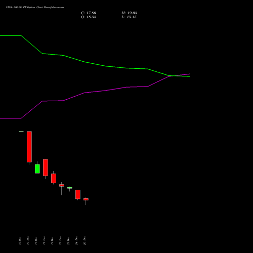 VEDL 600.00 PE (PUT) 27 January 2026 options price chart analysis Vedanta Limited 