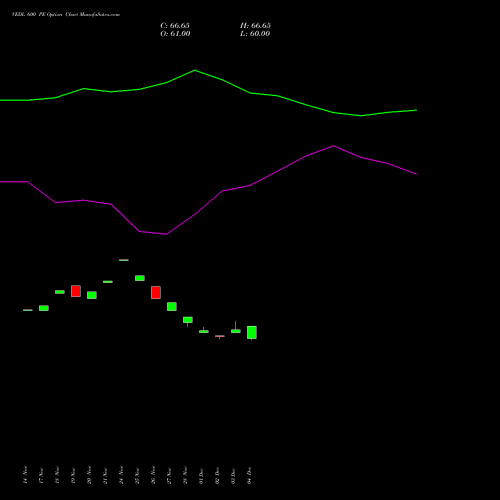 Live VEDL 600 PE (PUT) 30 December 2025 options price chart analysis Vedanta Limited 