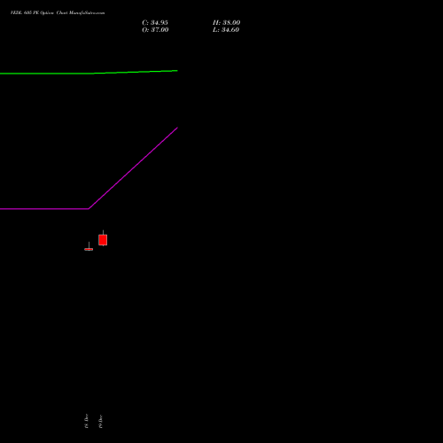 Live VEDL 605 PE (PUT) 27 January 2026 options price chart analysis Vedanta Limited 