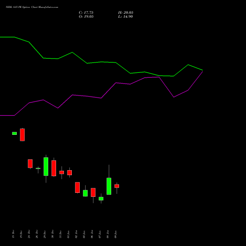 VEDL 615 PE (PUT) 27 January 2026 options price chart analysis Vedanta Limited 