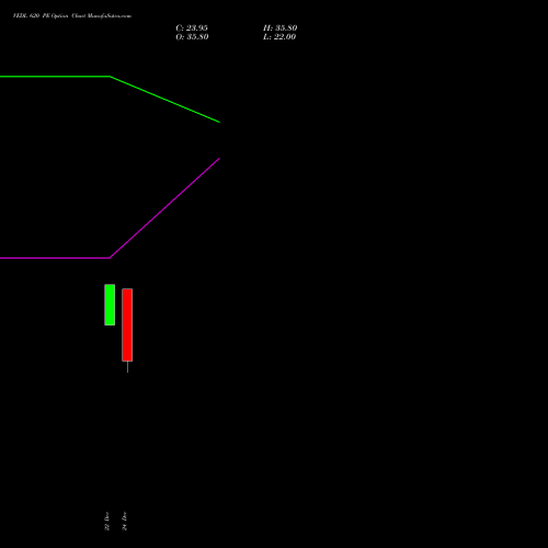 Live VEDL 620 PE (PUT) 30 December 2025 options price chart analysis Vedanta Limited 