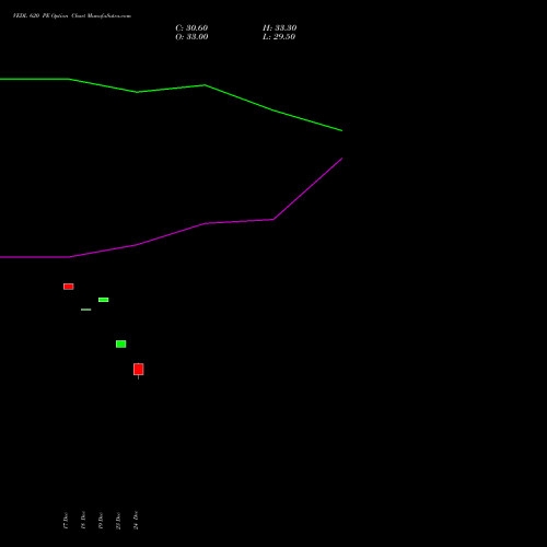 Live VEDL 620 PE (PUT) 27 January 2026 options price chart analysis Vedanta Limited 