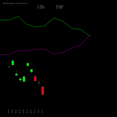 VEDL 620 PE (PUT) 24 February 2026 options price chart analysis Vedanta Limited 