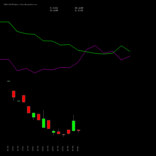 VEDL 625 PE (PUT) 30 March 2026 options price chart analysis Vedanta Limited 