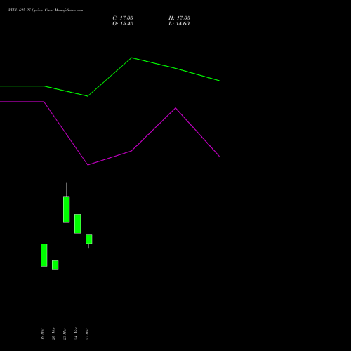 VEDL 625 PE (PUT) 28 April 2026 options price chart analysis Vedanta Limited 