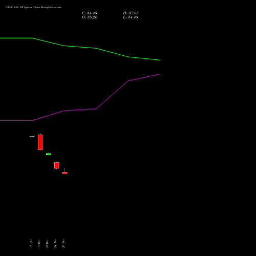 VEDL 630 PE (PUT) 27 January 2026 options price chart analysis Vedanta Limited 