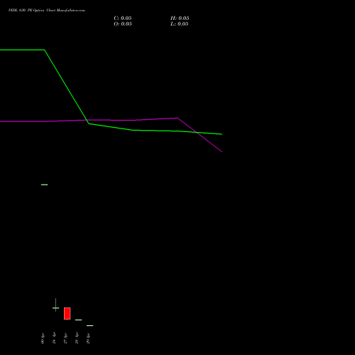 VEDL 630 PE (PUT) 26 May 2026 options price chart analysis Vedanta Limited 