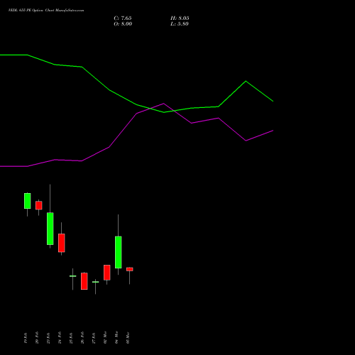 VEDL 655 PE (PUT) 30 March 2026 options price chart analysis Vedanta Limited 