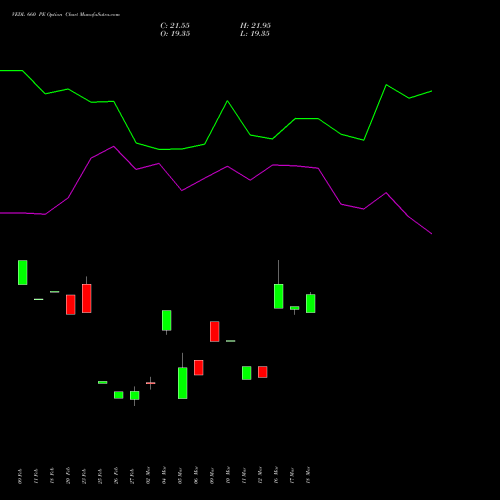VEDL 660 PE (PUT) 28 April 2026 options price chart analysis Vedanta Limited 