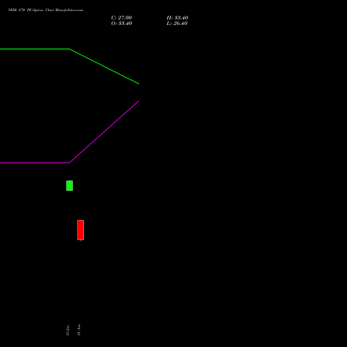 VEDL 670 PE (PUT) 24 February 2026 options price chart analysis Vedanta Limited 