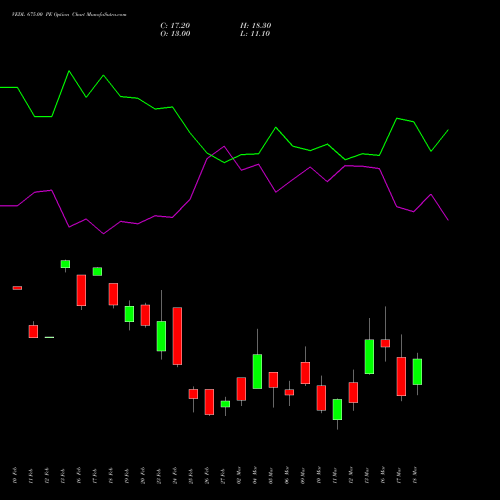 VEDL 675.00 PE (PUT) 30 March 2026 options price chart analysis Vedanta Limited 