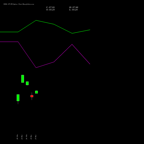VEDL 675 PE (PUT) 28 April 2026 options price chart analysis Vedanta Limited 