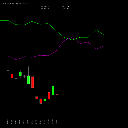 VEDL 685 PE (PUT) 30 March 2026 options price chart analysis Vedanta Limited 