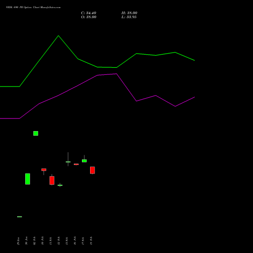 VEDL 690 PE (PUT) 30 March 2026 options price chart analysis Vedanta Limited 