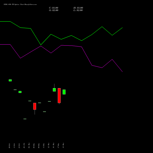VEDL 690 PE (PUT) 28 April 2026 options price chart analysis Vedanta Limited 