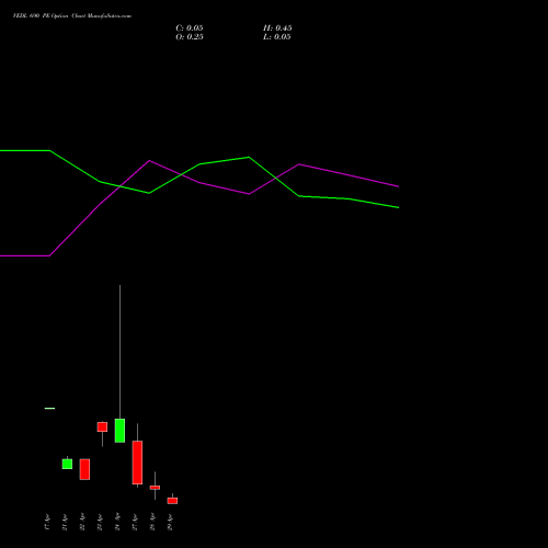 VEDL 690 PE (PUT) 26 May 2026 options price chart analysis Vedanta Limited 