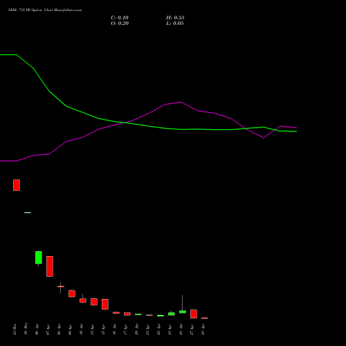 VEDL 715 PE (PUT) 28 April 2026 options price chart analysis Vedanta Limited 