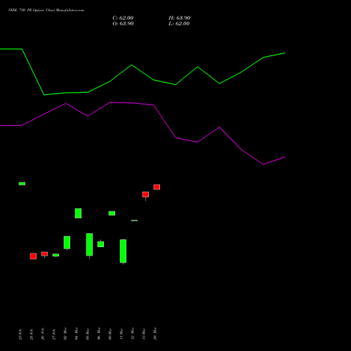 VEDL 730 PE (PUT) 28 April 2026 options price chart analysis Vedanta Limited 