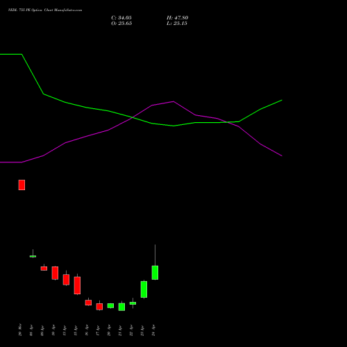 VEDL 755 PE (PUT) 28 April 2026 options price chart analysis Vedanta Limited 