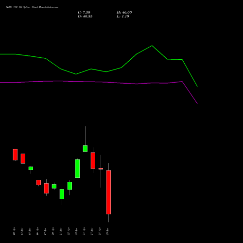 VEDL 780 PE (PUT) 26 May 2026 options price chart analysis Vedanta Limited 