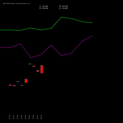 VEDL 800 PE (PUT) 28 April 2026 options price chart analysis Vedanta Limited 