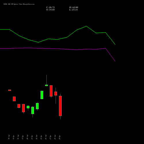 VEDL 800 PE (PUT) 26 May 2026 options price chart analysis Vedanta Limited 