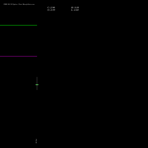 VMM 101 CE (CALL) 27 October 2026 options price chart analysis Vishal Mega Mart Limited 