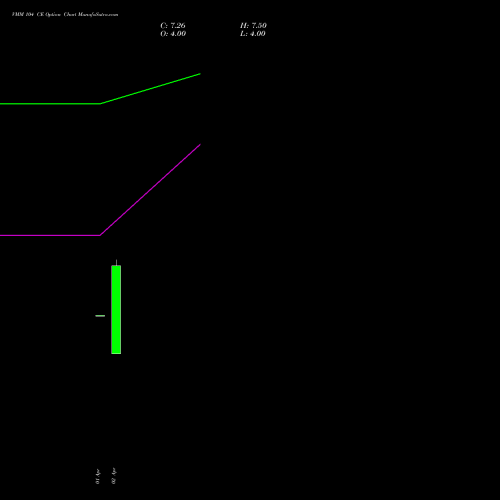 VMM 104 CE (CALL) 28 April 2026 options price chart analysis Vishal Mega Mart Limited 