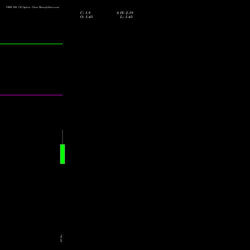 VMM 104 CE (CALL) 27 October 2026 options price chart analysis Vishal Mega Mart Limited 