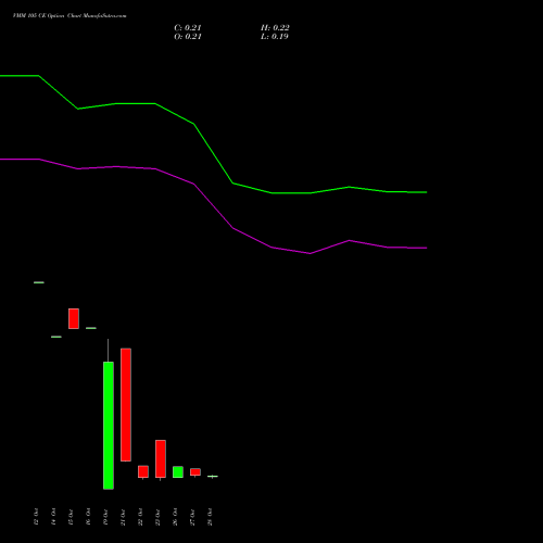 VMM 105 CE (CALL) 23 November 2026 options price chart analysis Vishal Mega Mart Limited 
