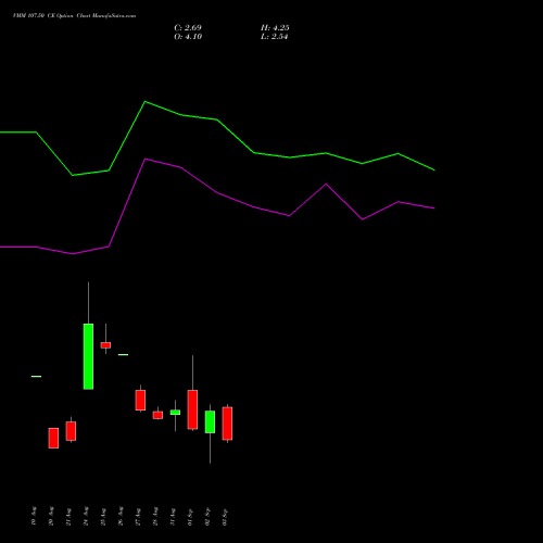 VMM 107.50 CE (CALL) 29 September 2026 options price chart analysis Vishal Mega Mart Limited 