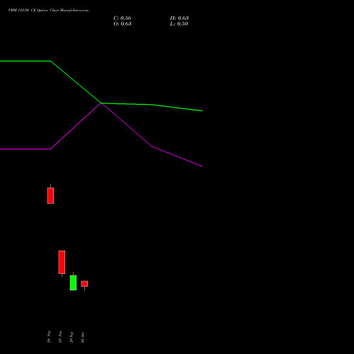 VMM 112.50 CE (CALL) 27 October 2026 options price chart analysis Vishal Mega Mart Limited 