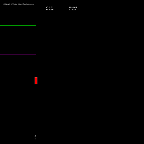 VMM 112 CE (CALL) 27 October 2026 options price chart analysis Vishal Mega Mart Limited 