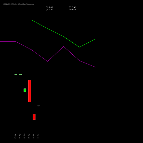 VMM 130 CE (CALL) 23 November 2026 options price chart analysis Vishal Mega Mart Limited 