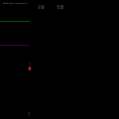 VMM 102 PE (PUT) 27 October 2026 options price chart analysis Vishal Mega Mart Limited 