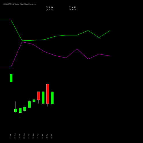 VMM 107.50 PE (PUT) 29 September 2026 options price chart analysis Vishal Mega Mart Limited 