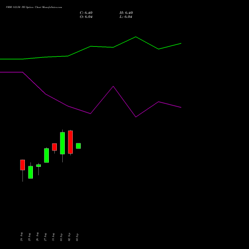 VMM 112.50 PE (PUT) 29 September 2026 options price chart analysis Vishal Mega Mart Limited 