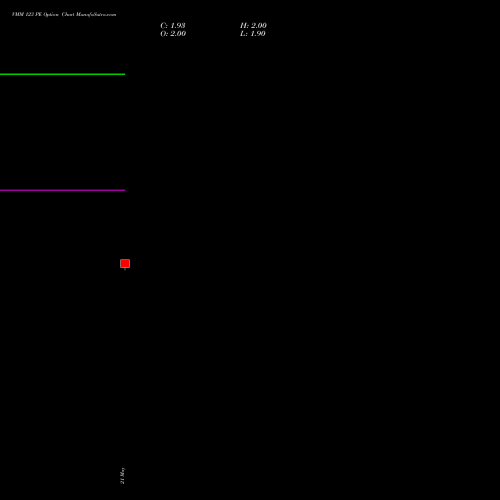 VMM 123 PE (PUT) 26 May 2026 options price chart analysis Vishal Mega Mart Limited 
